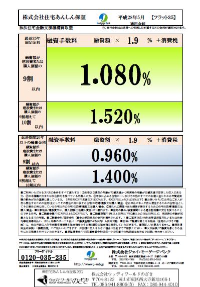 住宅あんしん保証金利