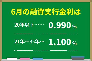 ６月の金利