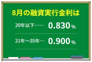 フラット35の8月金利