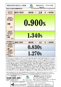 フラット35の金利情報