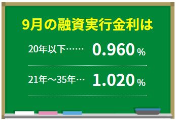 フラット35　9月金利