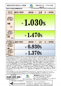 フラット３５11月金利