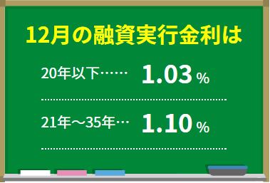 フラット３５金利12月