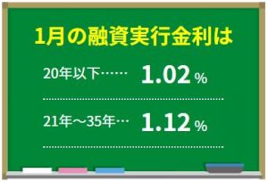 フラット３５金利2017年