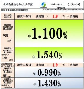 フラット35金利2017－2月社名