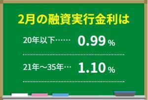 フラット３５金利2017-2月