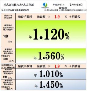 flat35金利3月2017年