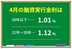 フラット35金利4月