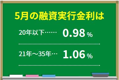 フラット35金利5月