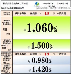 フラット35適用金利5月