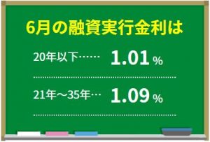 フラット35金利6月