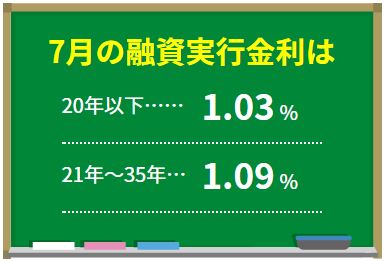 フラット35金利7月