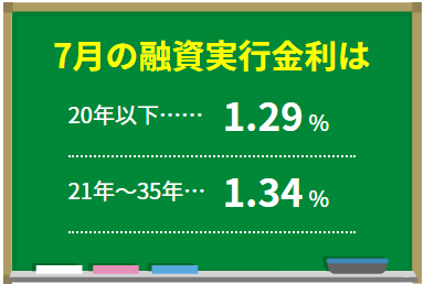 フラット35金利7月